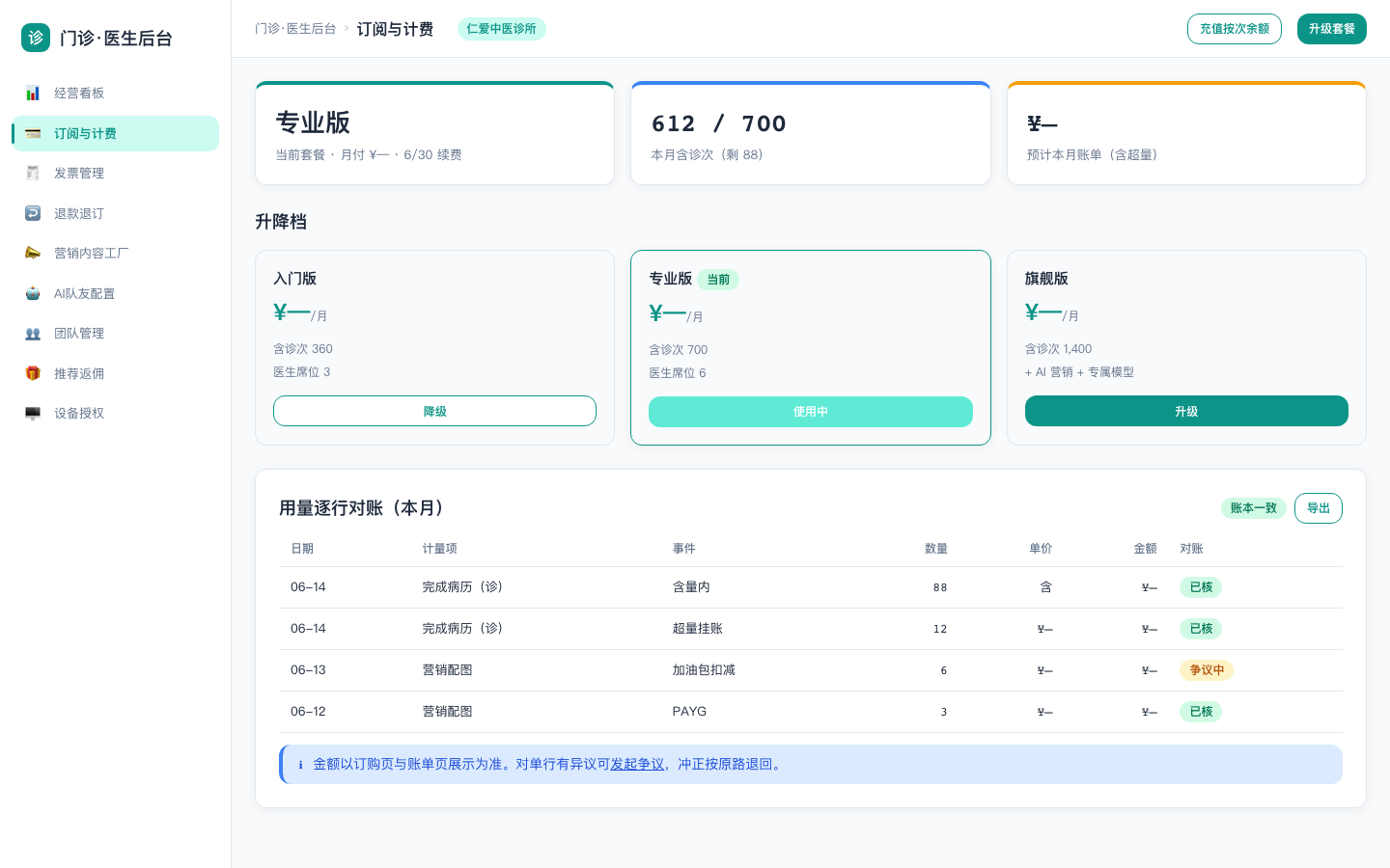 订阅与计费示意