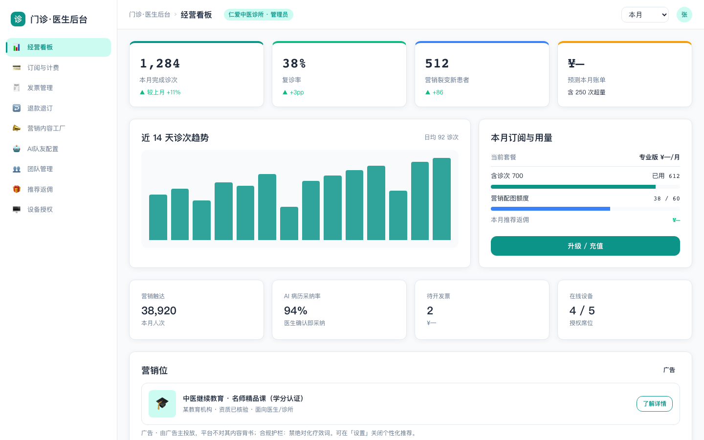 经营看板示意