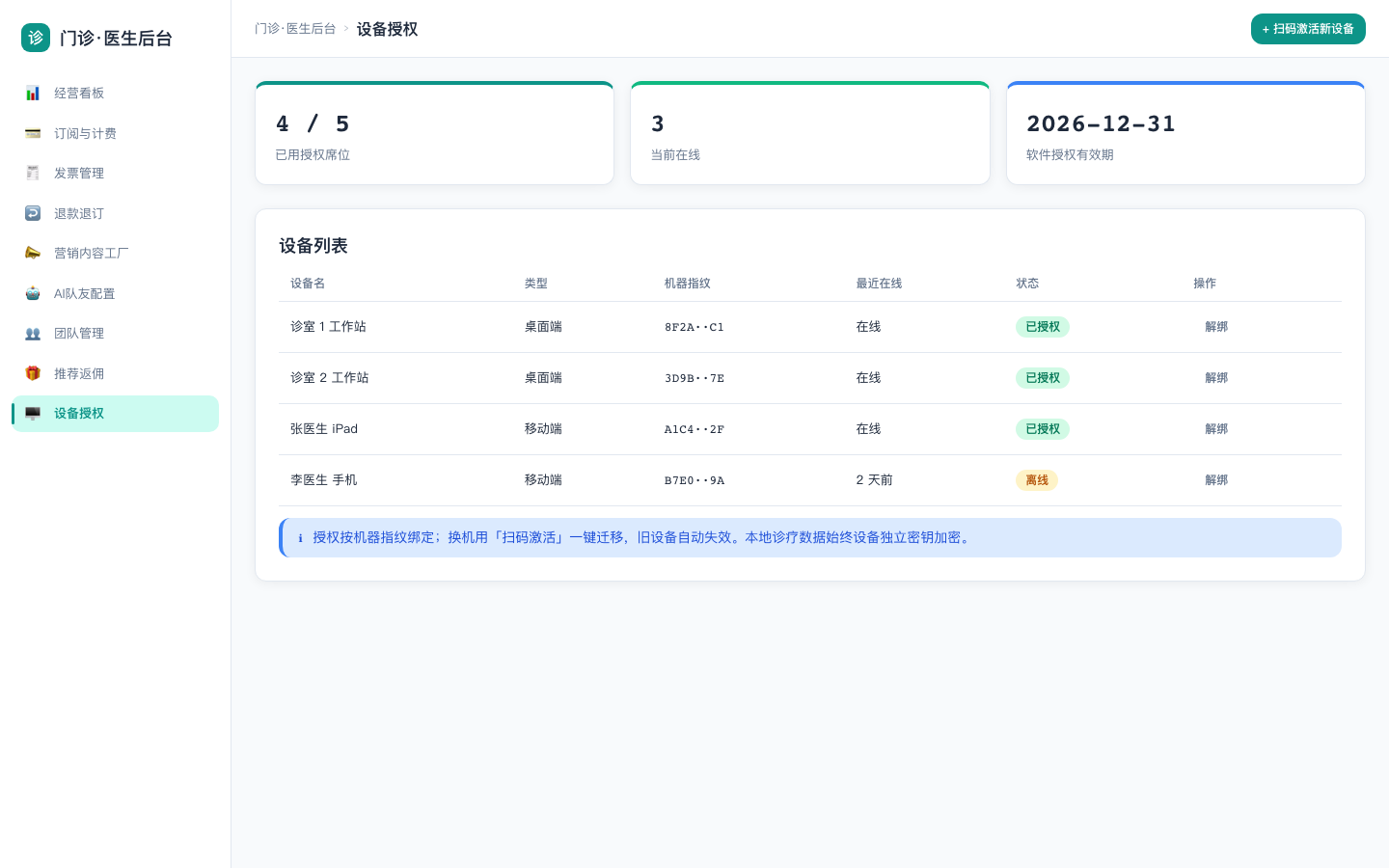 设备授权示意