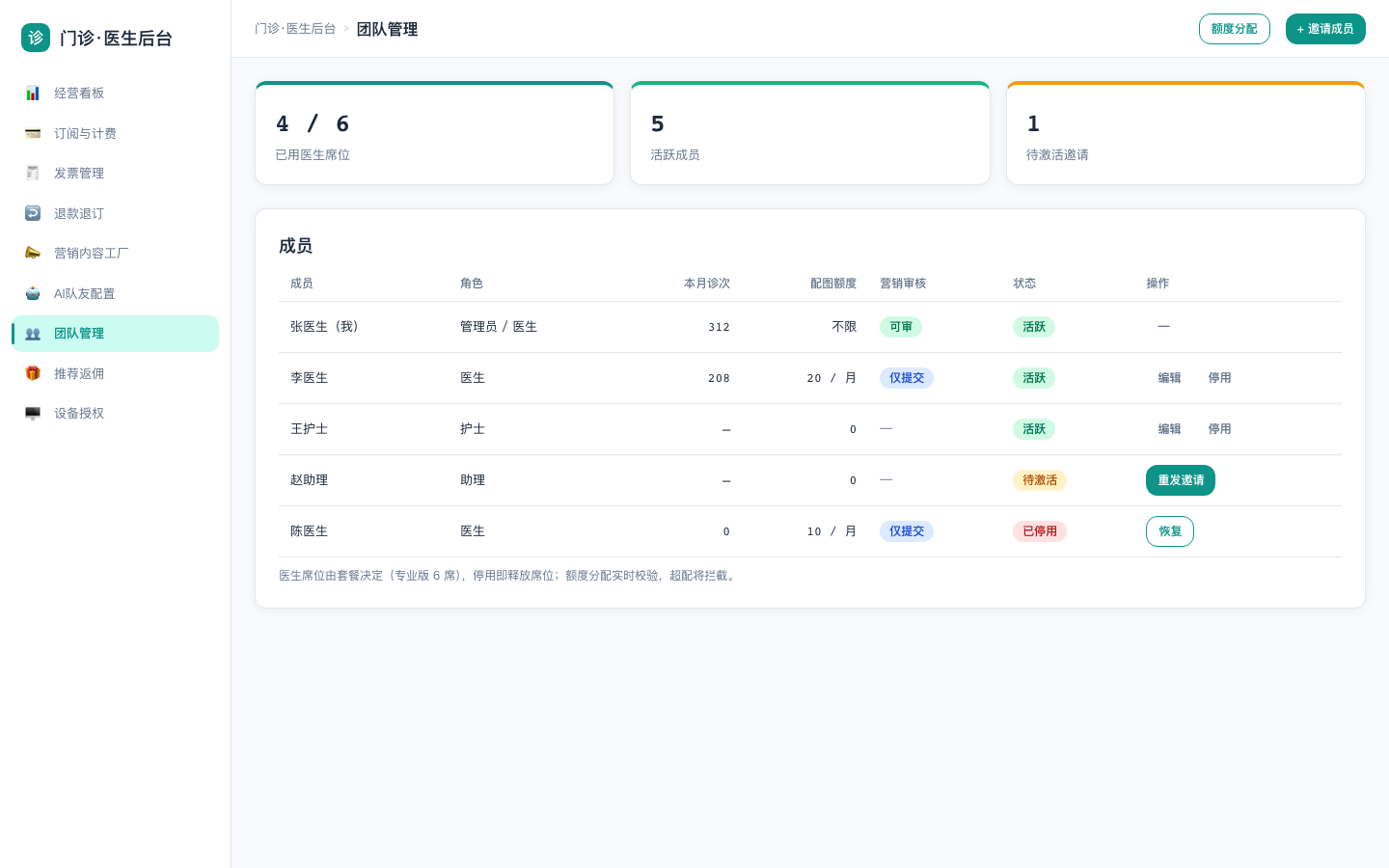 团队管理示意