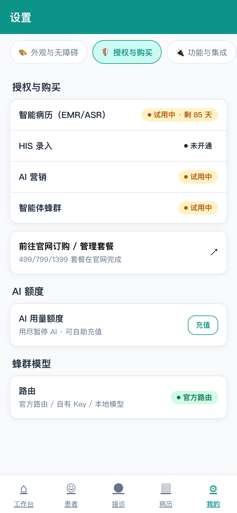 授权总览示意